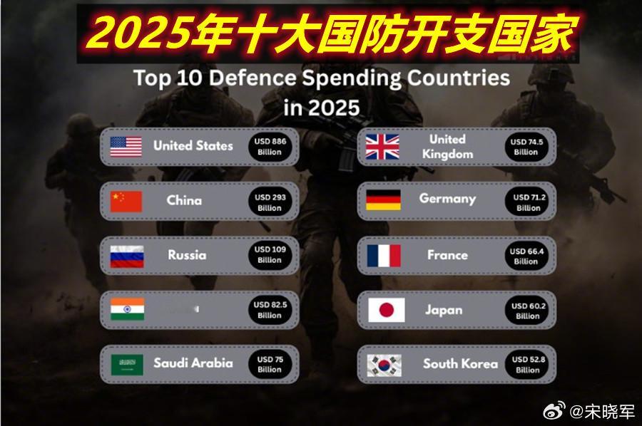 想看阅兵的心到达了顶峰图1/2：媒体朋友问：为啥国际上那么关注这次中国的“九三阅