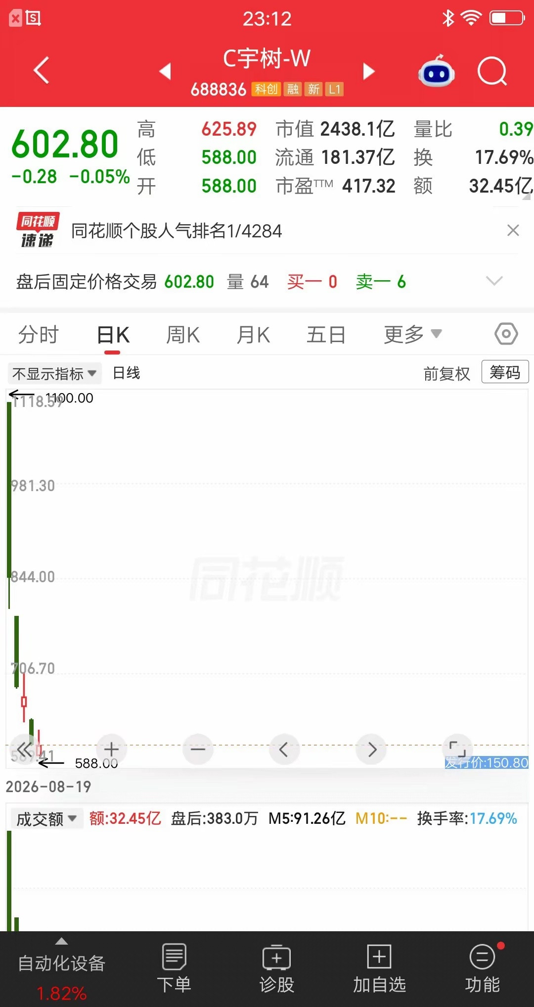 一位股民胆子太肥了，今天割肉宇树科技，然后又梭哈长鑫科技，这操作很容易一面两吃呀