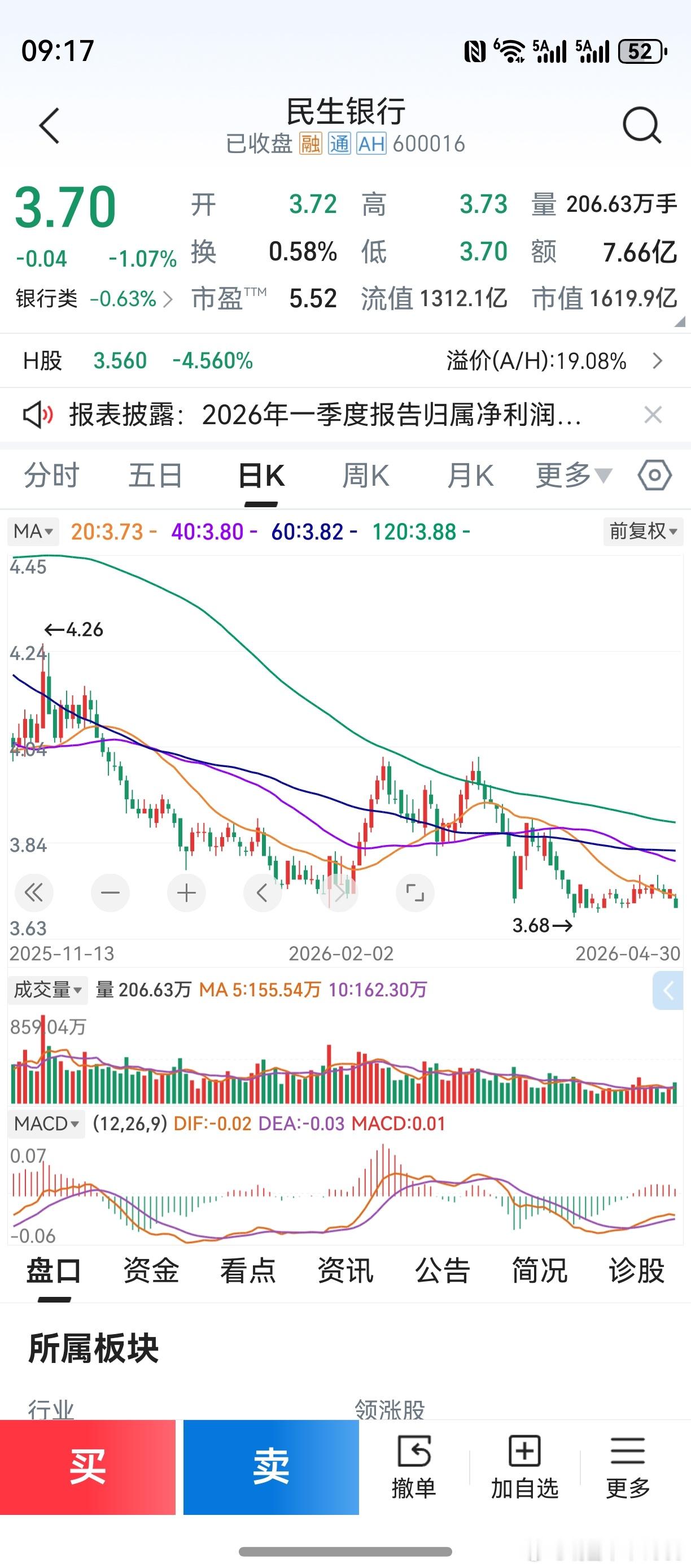 市盈率4.3倍的浦发银行，怎么跌成这样？市盈率3.5倍的民生银行，怎么跌成这样？