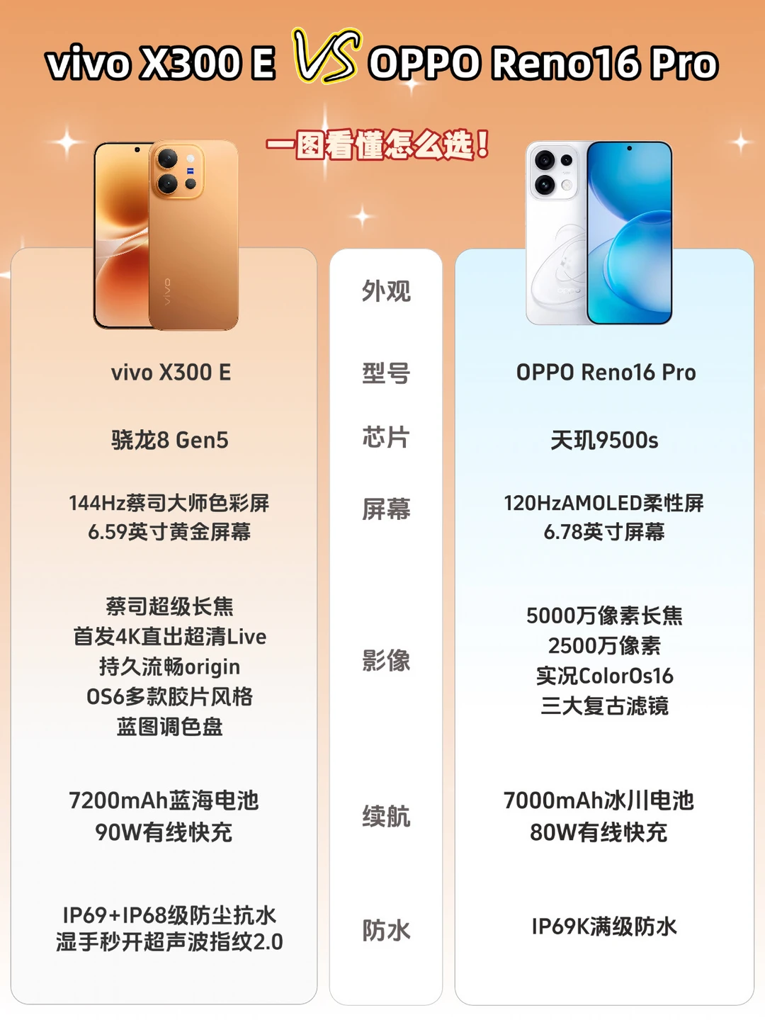 两台4-5K价位手机📱一张表看懂怎么选