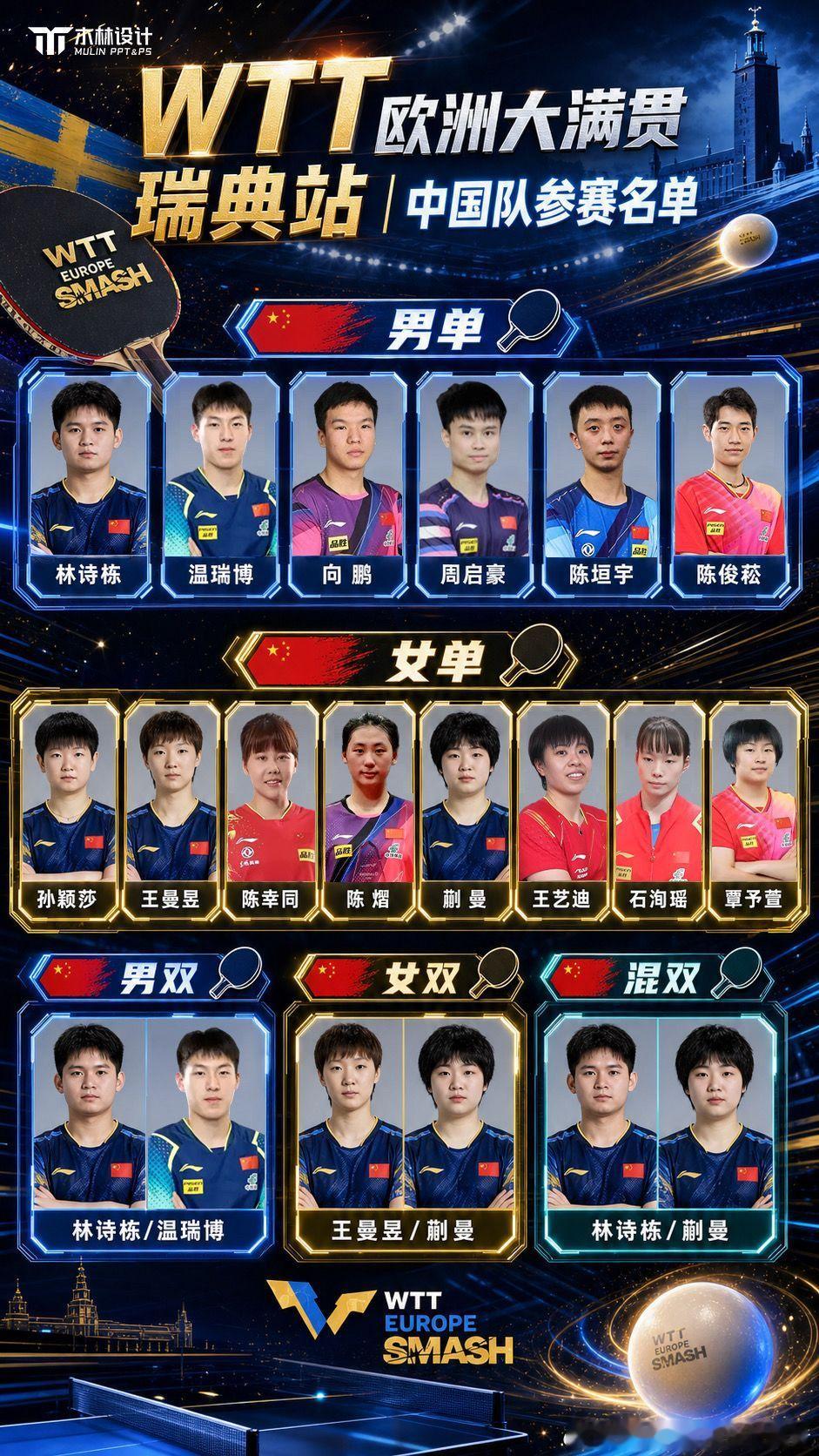 WTT瑞典大满贯倒计时5天马尔默赛场蓄势待发，8月8日瑞典大满贯正式打响。本站国