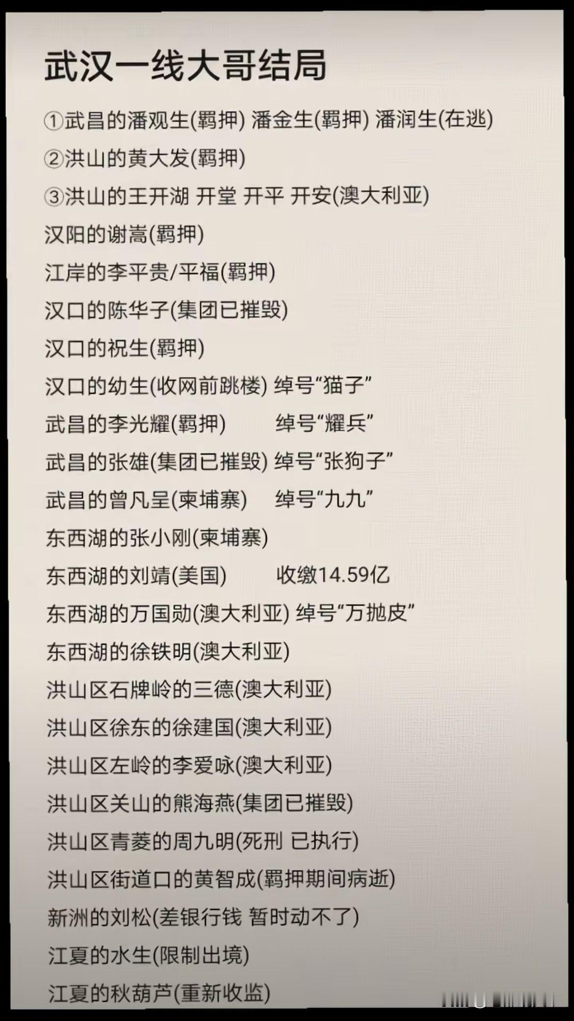 网友总结的：武汉曾经一线大哥，他们的结局，有悲有痛，有惨有残。更有甚者，直
