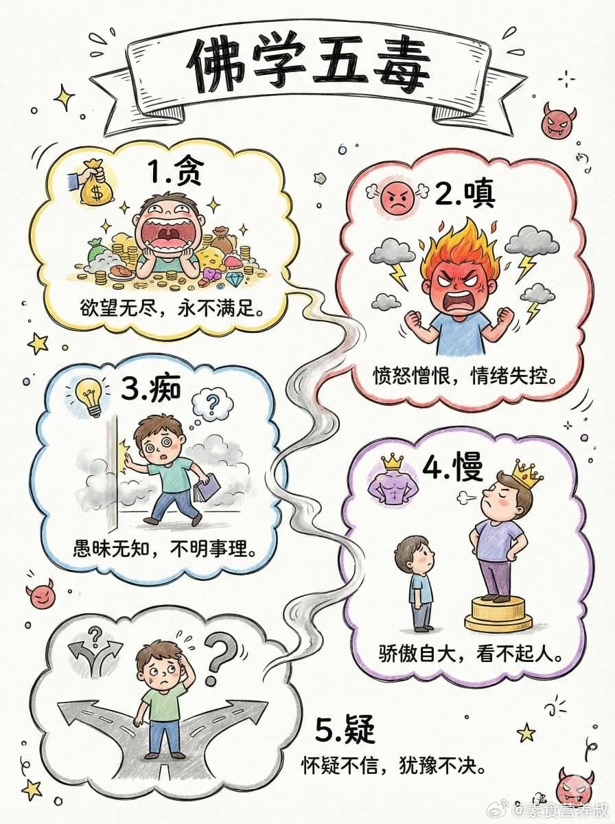 图解：什么是贪嗔痴慢疑？