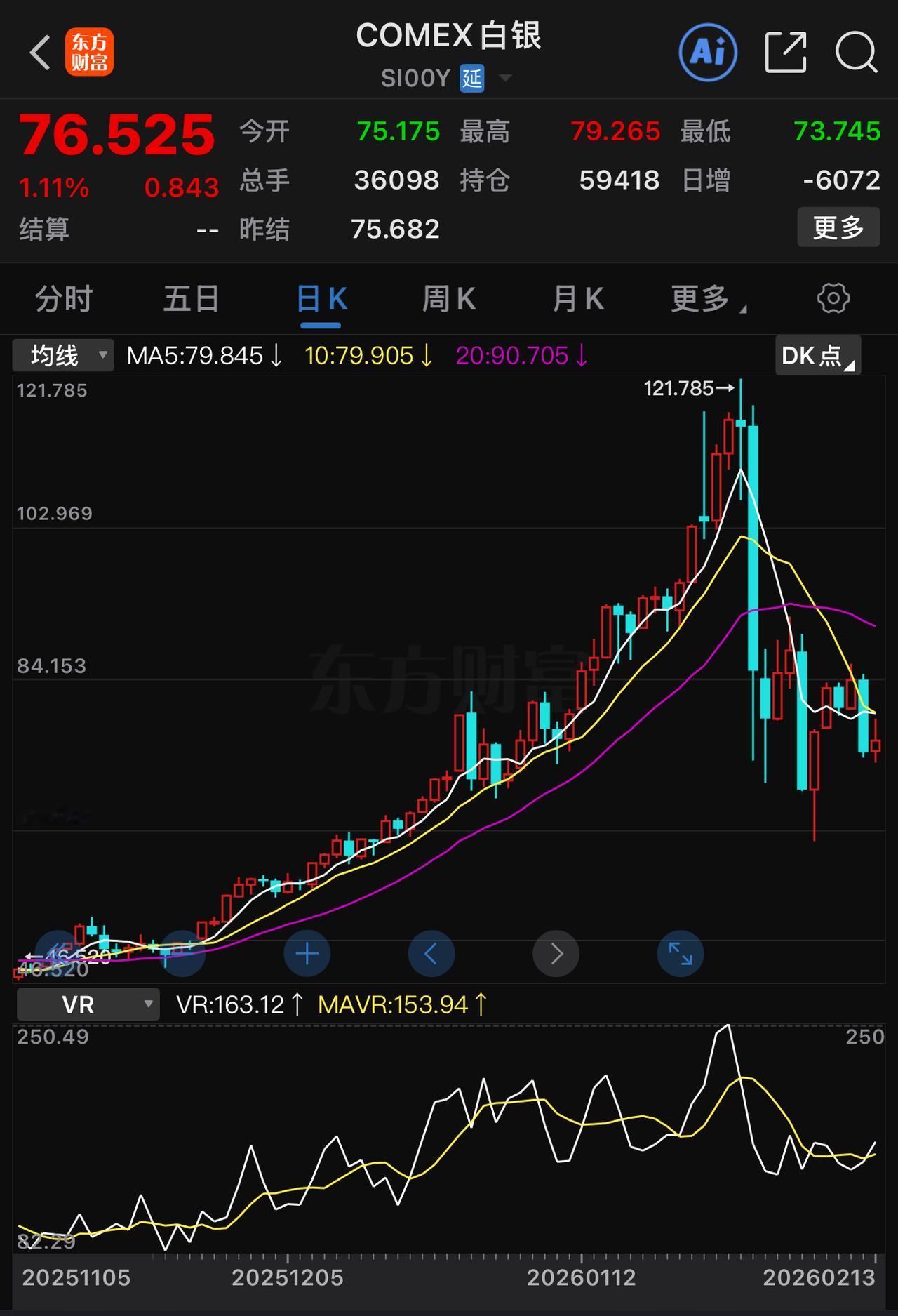 春节期间国内停止交易，预计沪银价格会缺少支撑，国外市场恐怕要上演“过山车”式的收