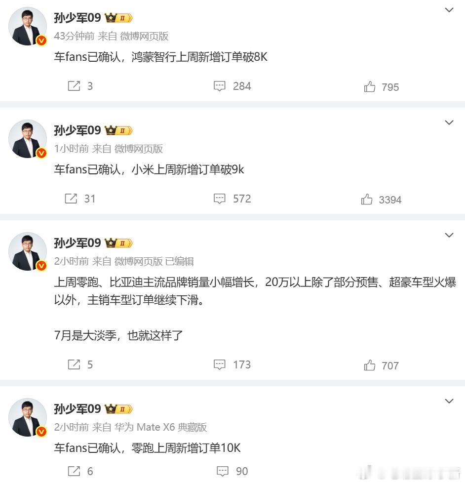 分享上周新增订单数据：-零跑10K-小米9K-鸿蒙智行8K新能源汽车