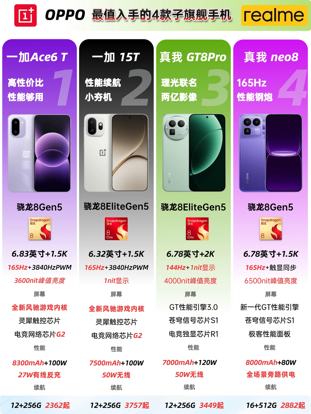 2026 换机抄作业‼️这四台骁龙旗舰，闭眼