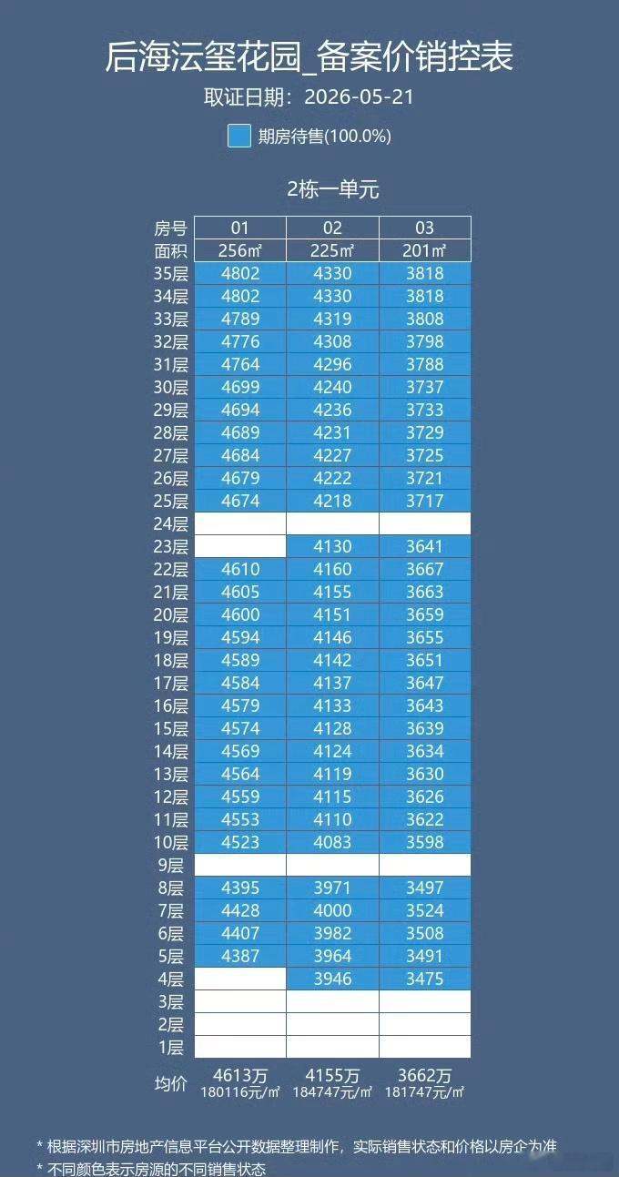 两个日光盘取证，前者A10聚集地，后者A9.5扎堆，沄玺实得80%卖的就是位置