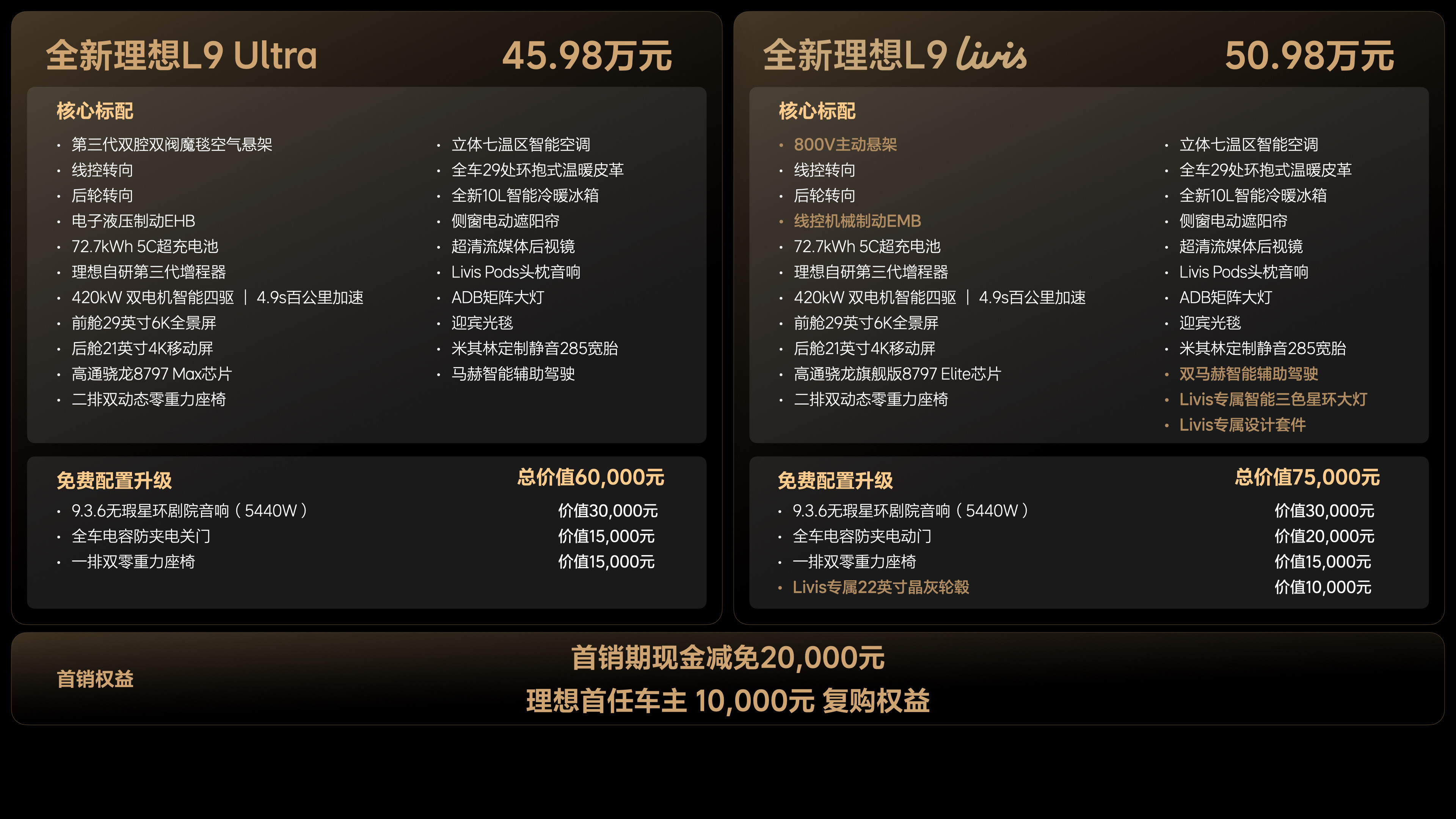 理想l9livis价格50.98万元。我觉得体验完之后，这个价格还是值