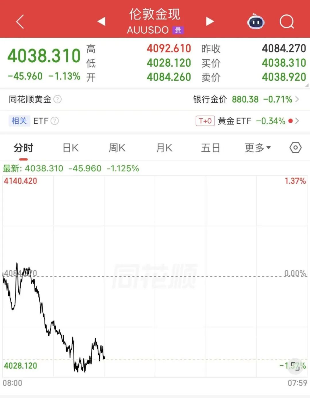 黄金: 你真的不爱我了?