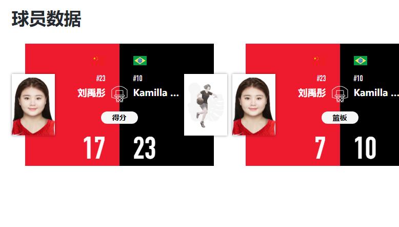 以前觉得不能用的刘禹彤，完全能用嘛！之前，无论刘禹彤在大学生联赛如何呼风唤雨，