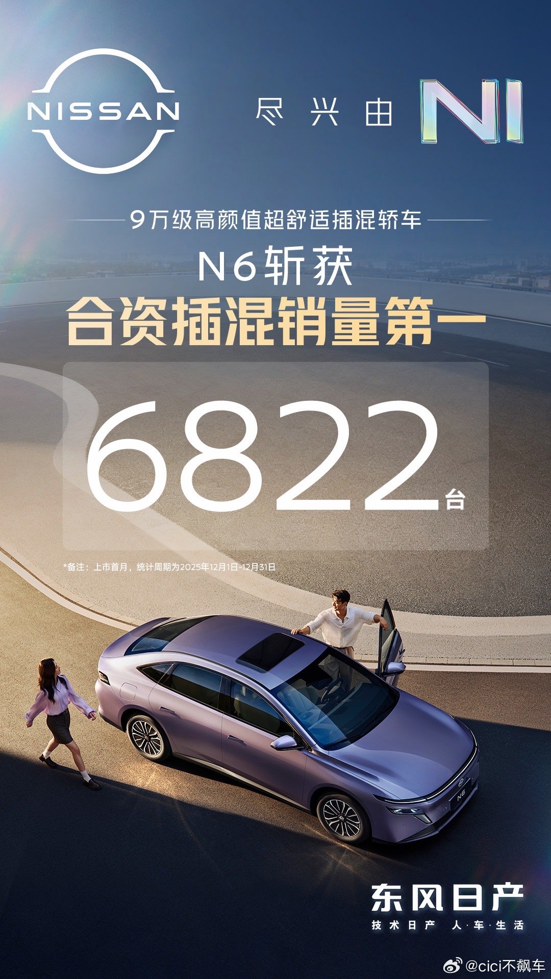 东风日产12月战绩喜人啊，N612月卖了6822台，在合资插混车型中销量排名第