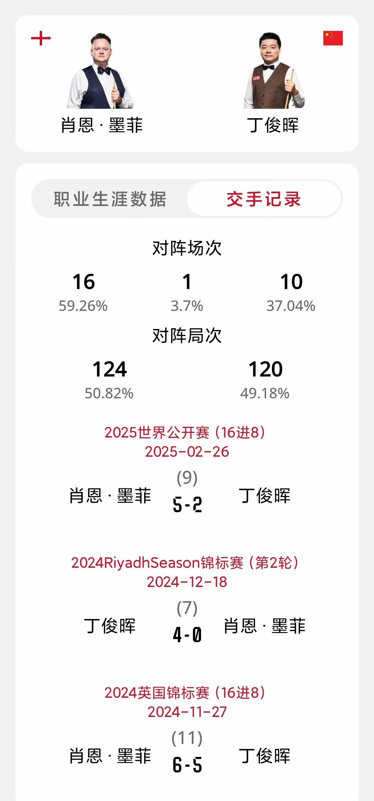 丁奥会能如期上演吗？2025斯诺克西安大奖赛1/4决赛，丁俊晖大战墨菲，火箭对阵