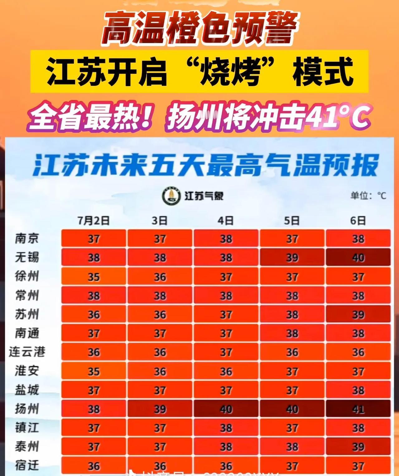 一些没出过门的🐶或者缺心眼儿的🐶天天在网上宣传济南热，济南确实热不假，但在这