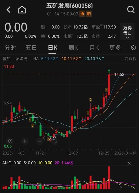 600058, 重大资产重组! 明天复牌