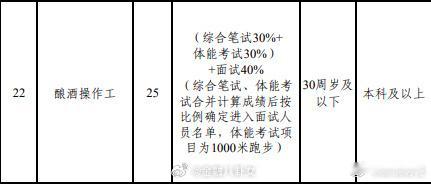 五粮液招聘部分岗位要求体测五粮液招聘部分岗位需测3000米跑，这是为什么[思考]