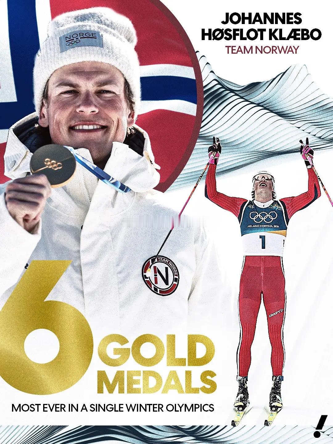 挪威选手约翰内斯·克莱博，一个人包揽本届冬奥会男子越野滑雪项目全部6枚金牌，他成