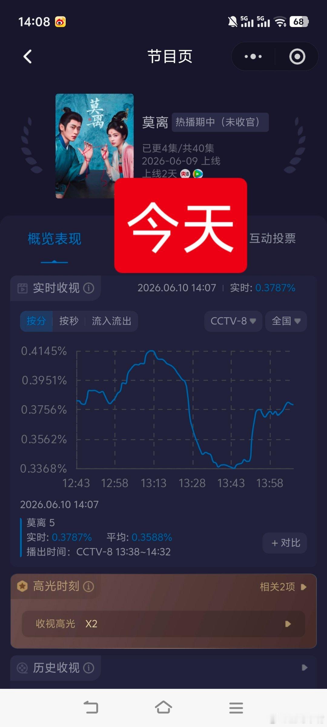 莫离白鹿《莫离》开播第二天，酷云收视又降了，连湖南卫视都比不上啊！一天比一天低，
