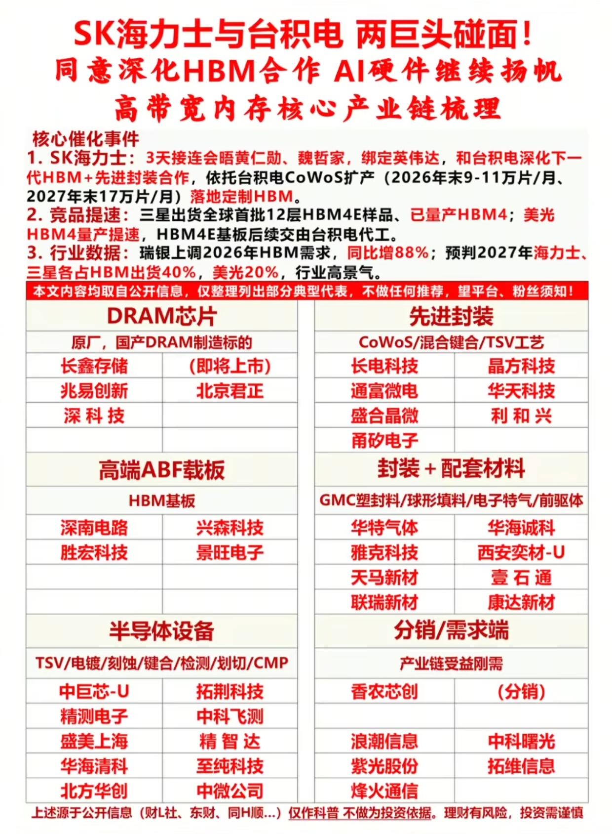 巨头重磅联手！SK海力士绑定台积电加码HBM，全产业链龙头清单出炉SK海力士