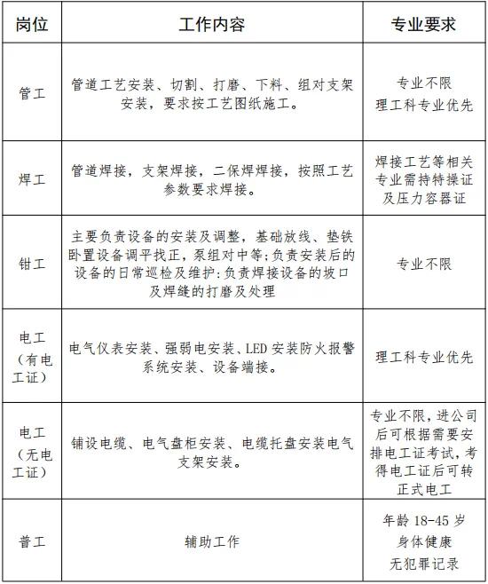 核工业四〇四工业学校招人了！6月16日，中核集团下属的核工业404工业学校发布