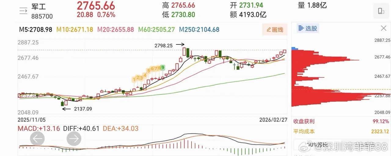 人气热门股票点评+热点板块1、洲际油气：美伊战争影响，持续看好2、南网能源：二波