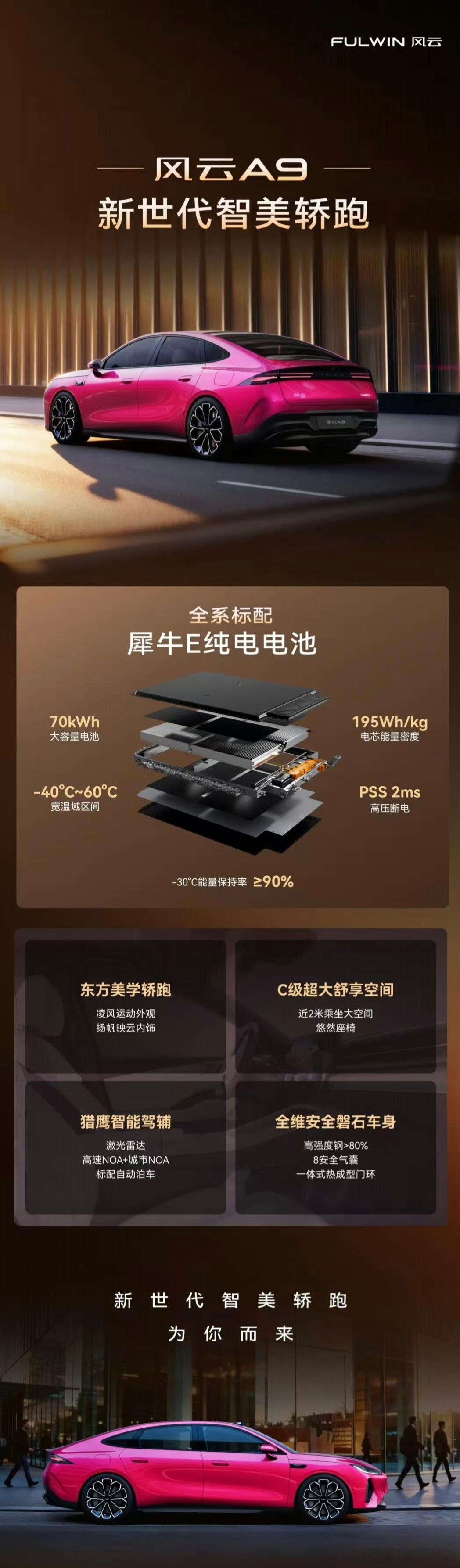 一张图看懂奇瑞汽车的固态电池路线发展进程，现在就等量产上市了。星途EX7看起来不