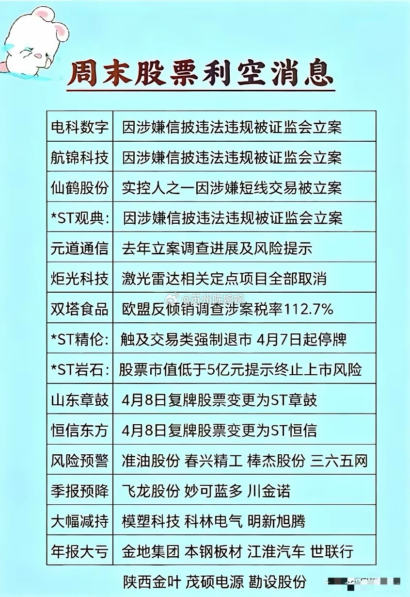 你发现了吗？周末持股的家人们直接心态崩了！一大批股票扎堆出利空，立案的立案、被警