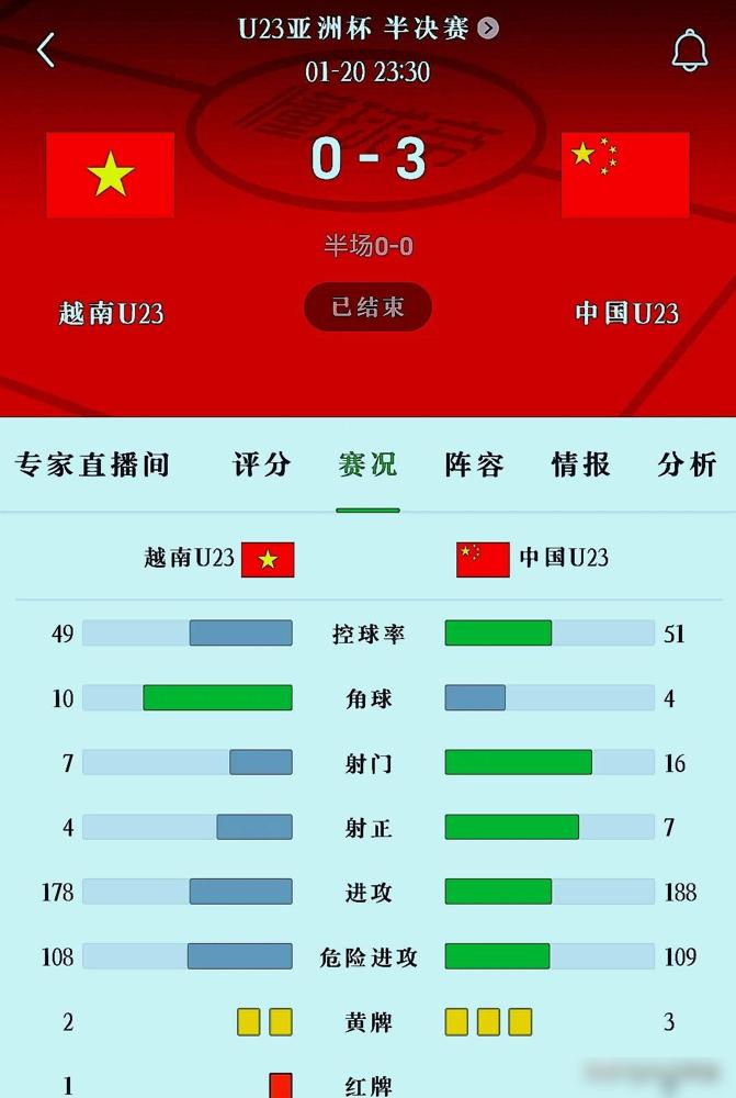 越南媒体、球迷，全队上下乃至教练、球员，没人抱怨；也没有毫无理智的不满。这次
