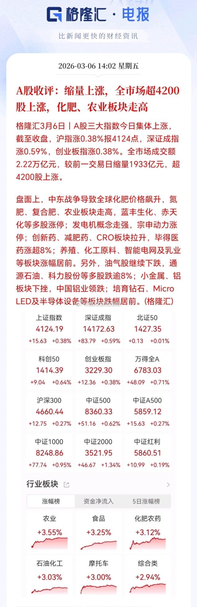 4000点牛市第231天，下周将迎来热点轮换的行情，整体会震荡上行，但是此处没有