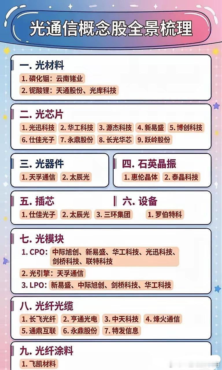 光通信全产业链完整梳理，算力时代核心赛道一览AI算力建设持续提速，光通信作为算力