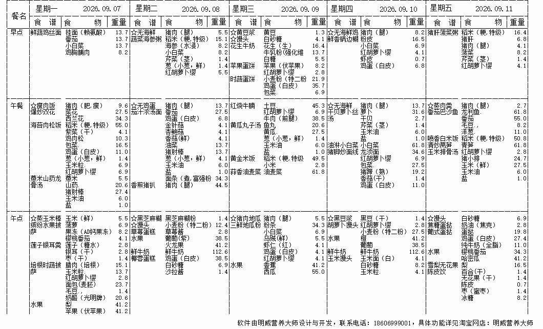 阿琛幼儿园吃得算好的么？​​​