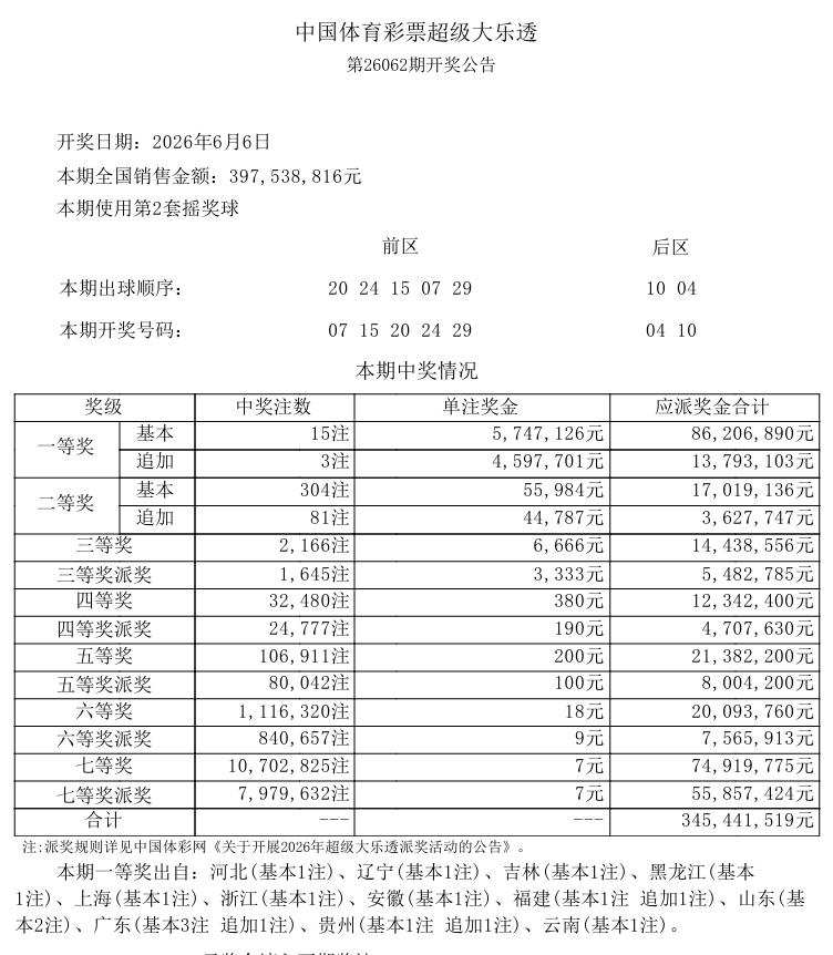 昨晚开奖的大乐透，不管是一二等奖还是固定奖呈现全面井喷态势，再次触发亿元封顶规则
