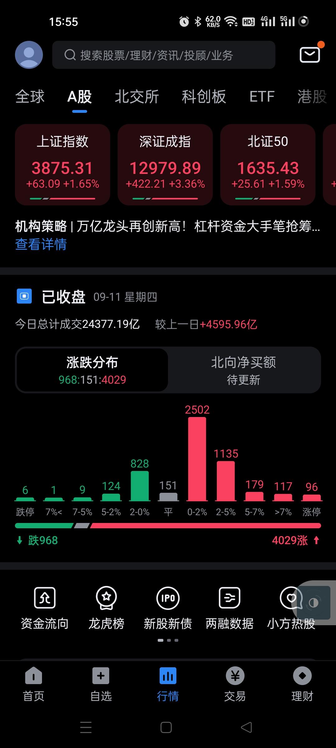 今天机构超级疯狂，前几天他们疯狂，这一次再一次疯狂，都是大阳线。太猛了，太猛了
