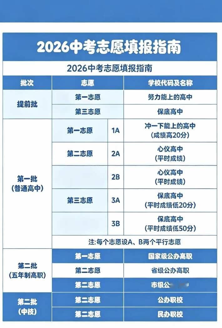 广州中考即将来临！各位家长一定要知道中考志愿填报中专中考加油国家级重点中