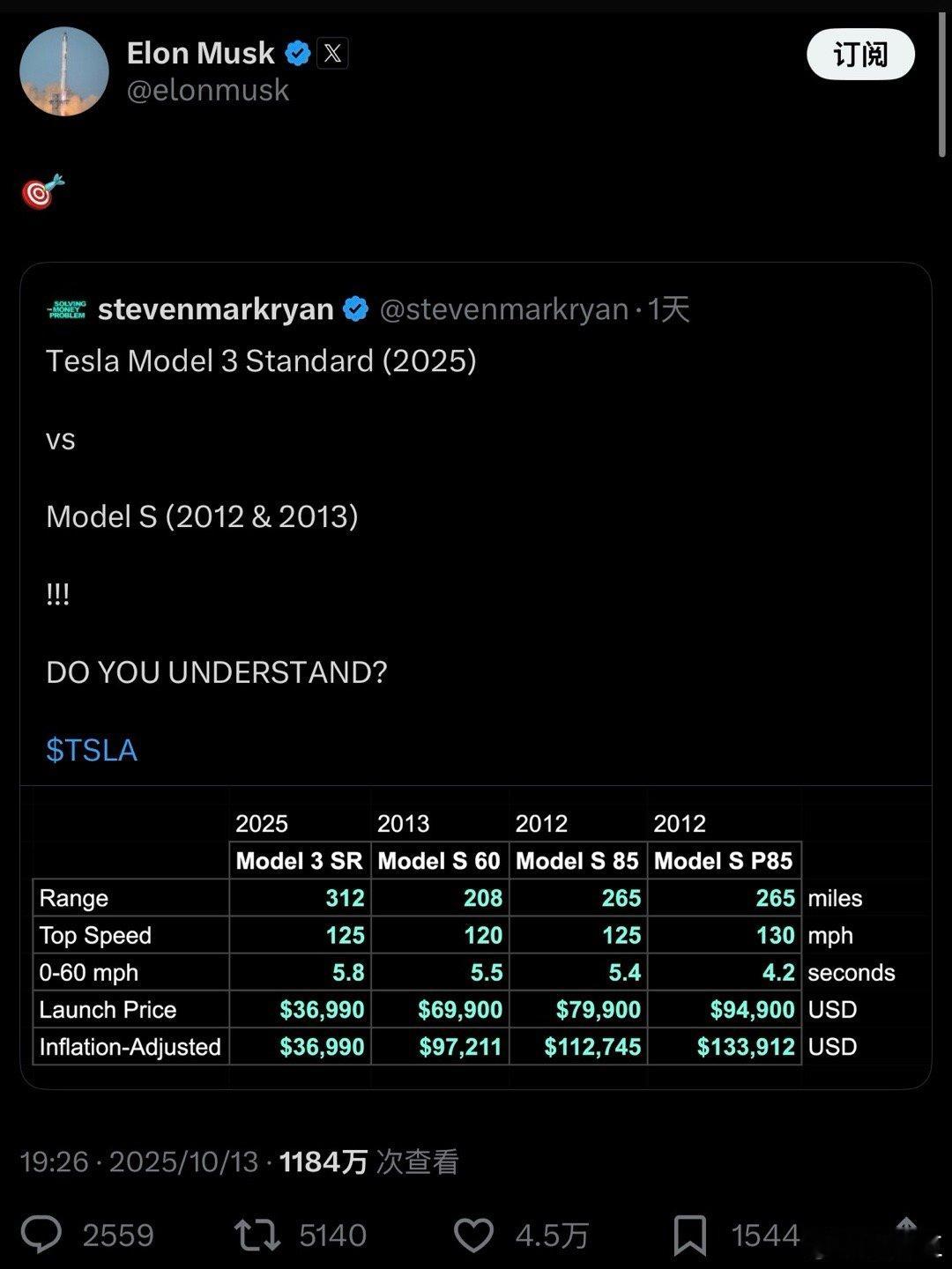 特斯拉ModelS和ModelX一直有人问会不会在中国量产我得答案是不会至少