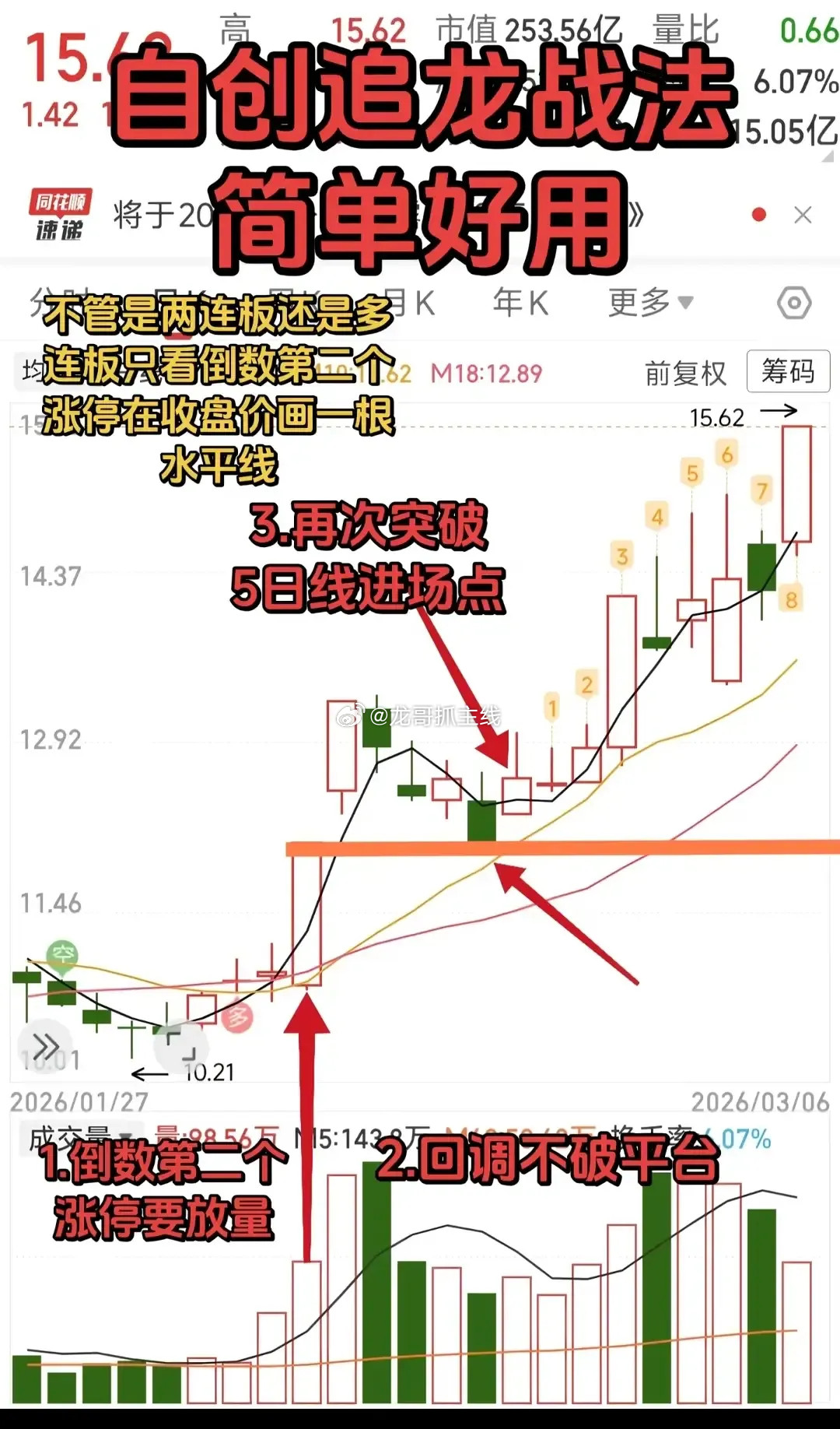 追龙极简战法：捕捉连板牛股起涨点散户追连板常因节奏错乱被套或踏空，本战法通过三信