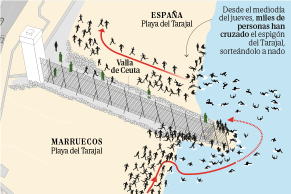 西班牙55名警力难挡万人偷渡潮，西班牙海外自治市休达（Ceuta）