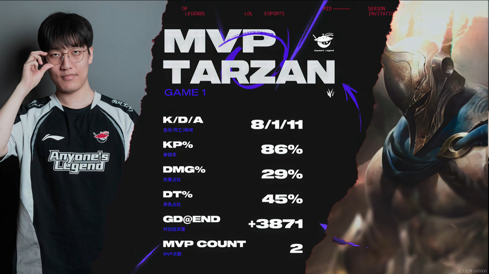 第一把的MVP给到Tarzan的潘森，能扛能打！gen对战al2025