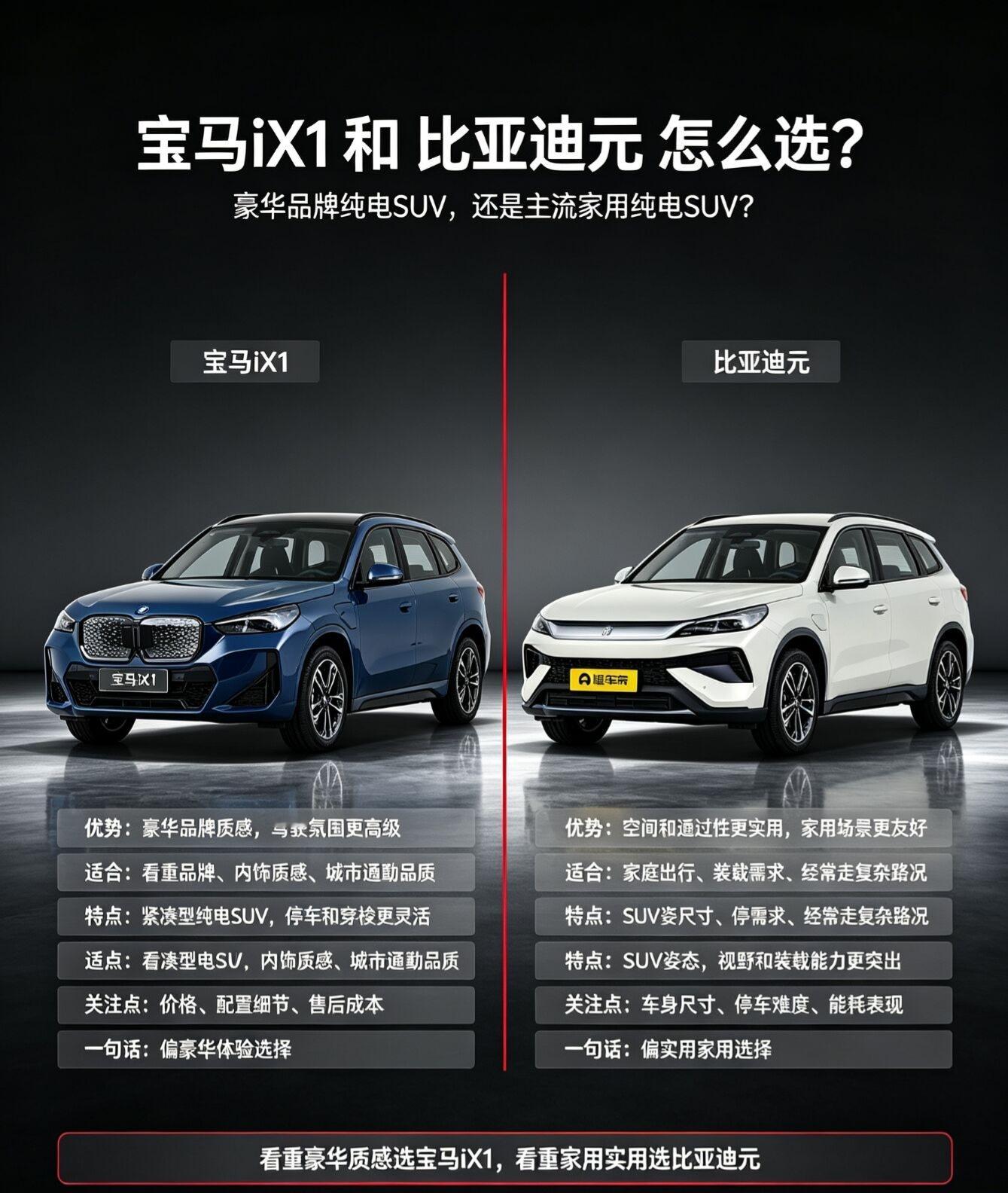 宝马iX1和比亚迪元到底怎么选
