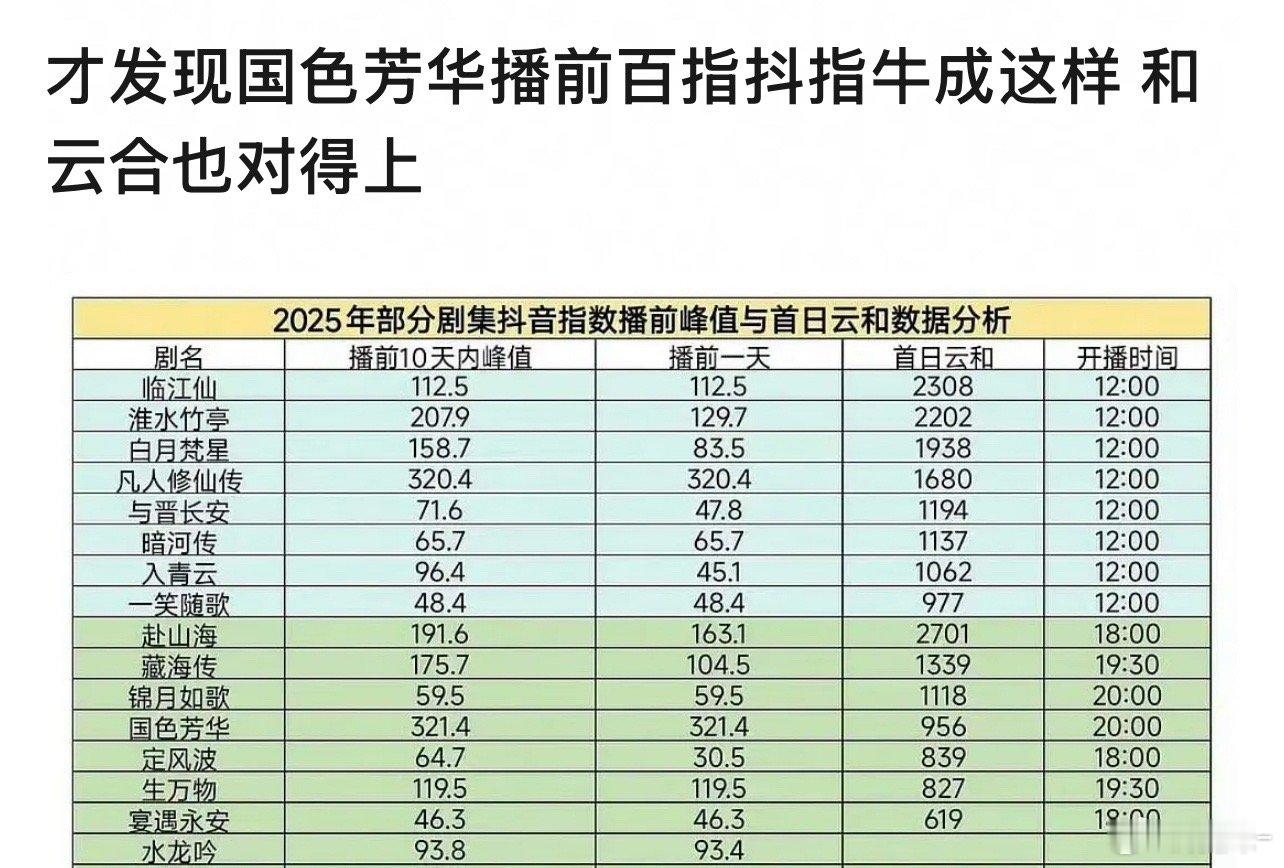 质疑是因为知道打不过偏要嘴硬不承认，同意吗？