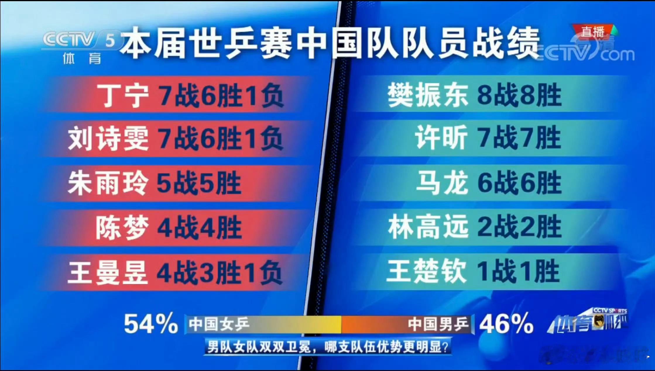 如果樊振东在国乒会如何樊振东全世界都知道樊振东是被逼退的，国乒并没有帮他恢复世