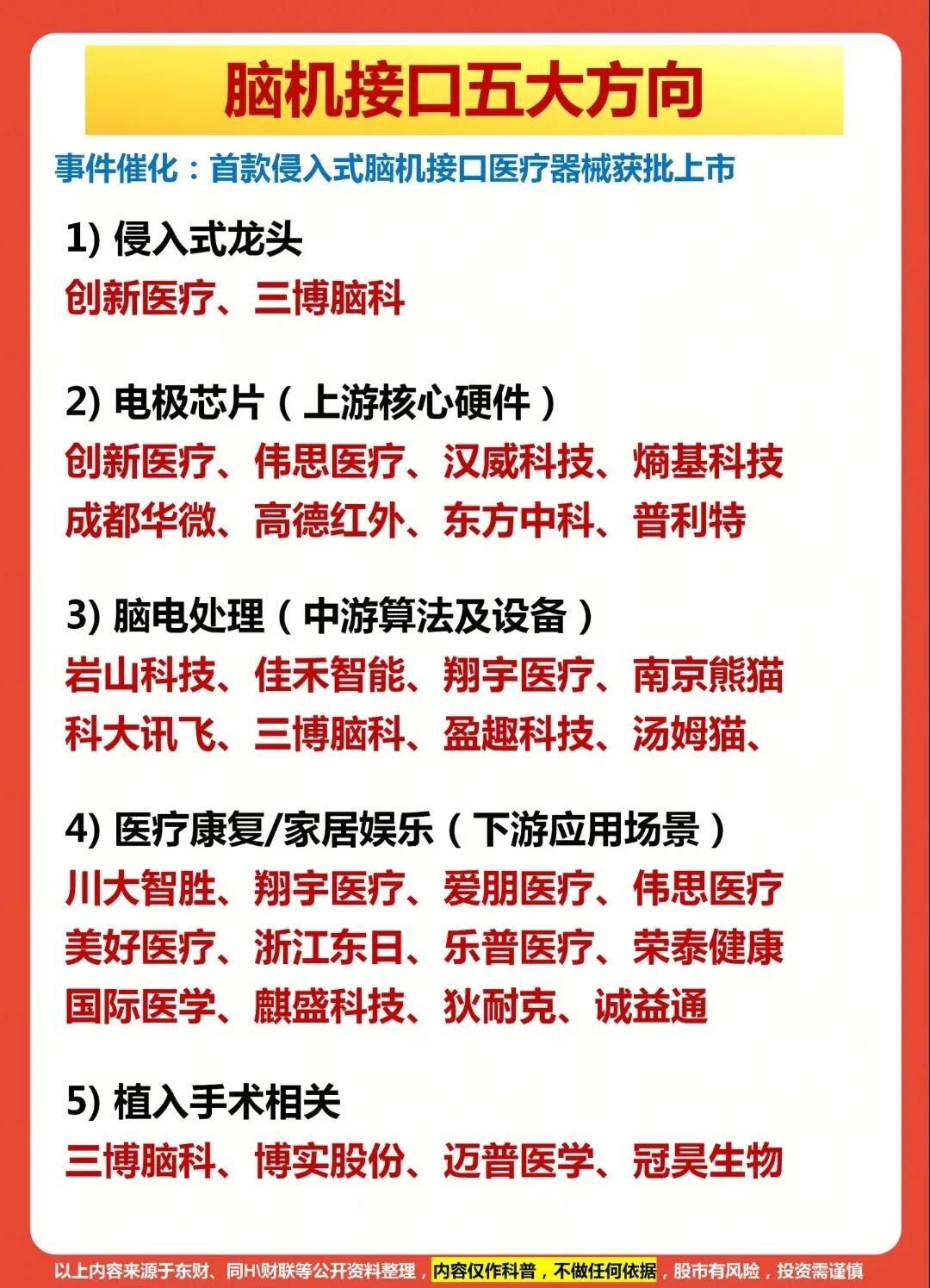上海重磅点名脑机接口！首款侵入式设备获批上市，政策+事件双催化引爆新主线！4