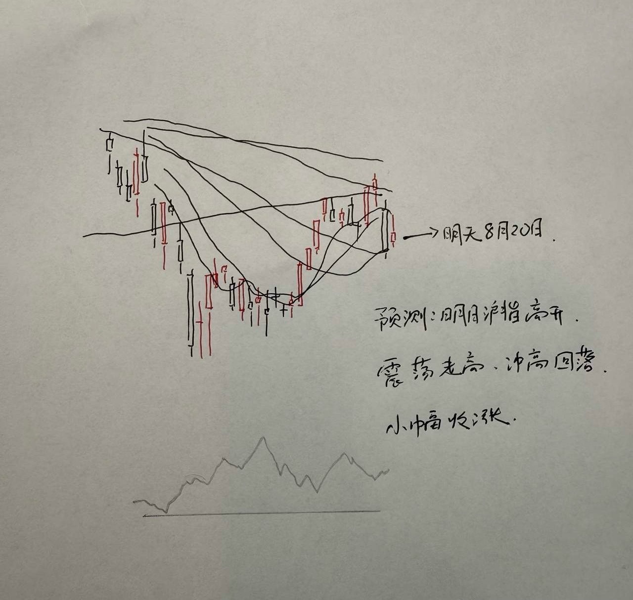 明天A股怎么走？到底是涨是跌？我做了一个大胆的预判为什么这么预判？三个具体理由：