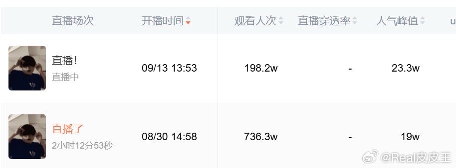 妈呀，敖瑞鹏直播打游戏，边玩边讲解，最高峰竟然有23w人气峰值，而且是在抖这个都