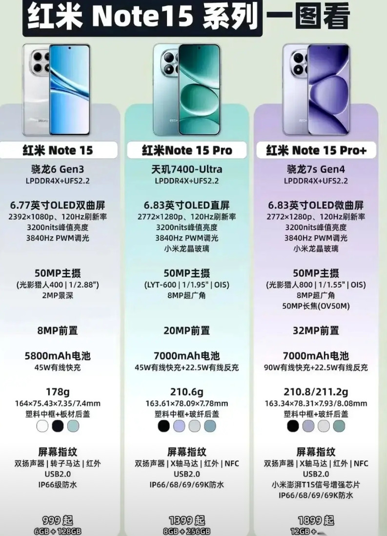 红米REDMINote15Pro手机。首先，外观精美绝伦，漂亮。媲美许多旗
