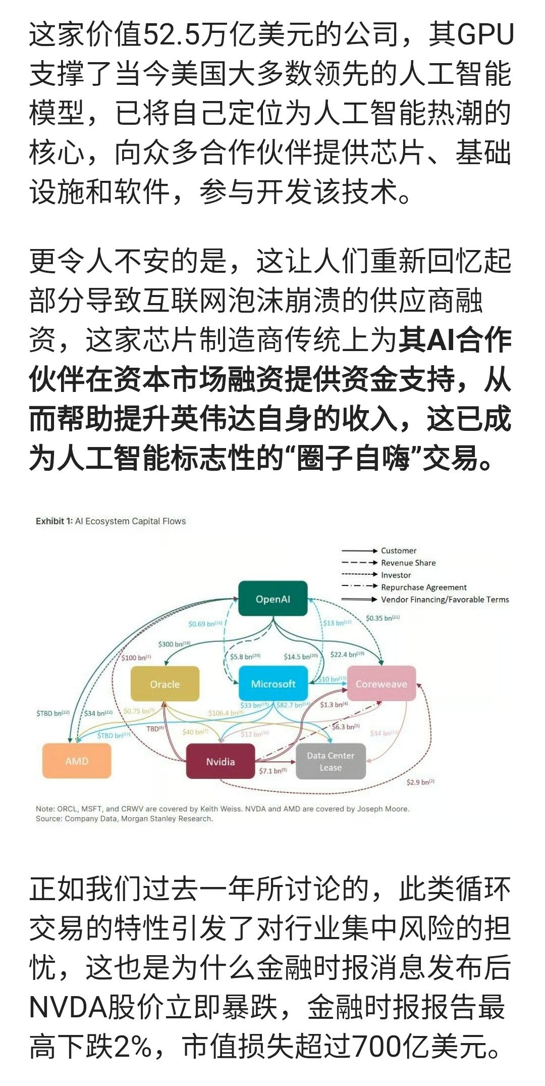 昨晚，英伟达下跌的原因就是下图所述。争议的核心是，资本内循环……。这不去说它了。