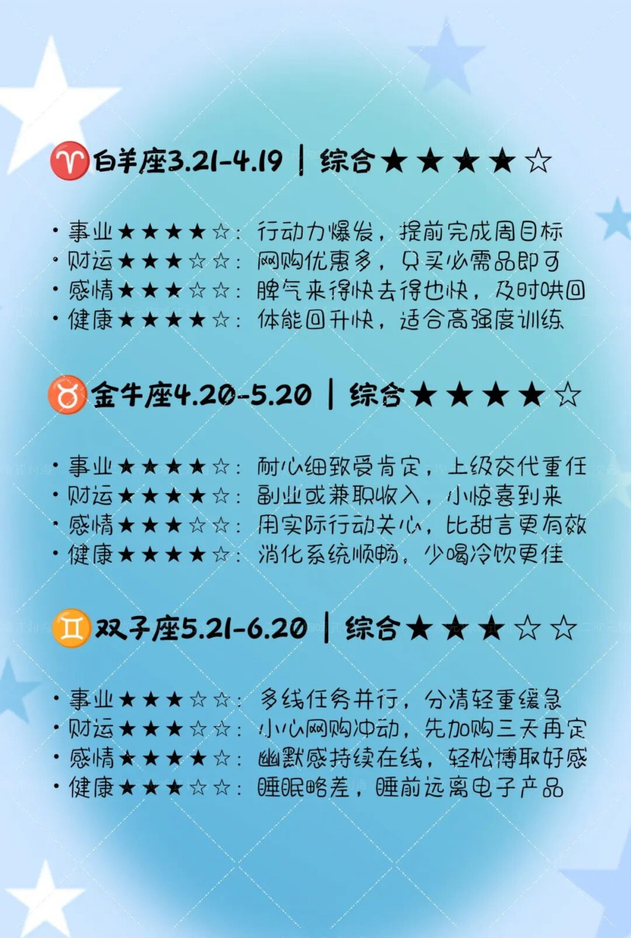 十二星座明日运势（2026年7月22日）