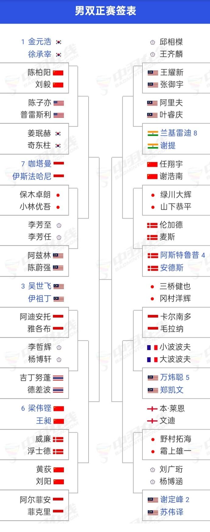 男双抽了一个大烂签。2025年中国羽毛球大师赛是超级750赛，比赛将于9月16日