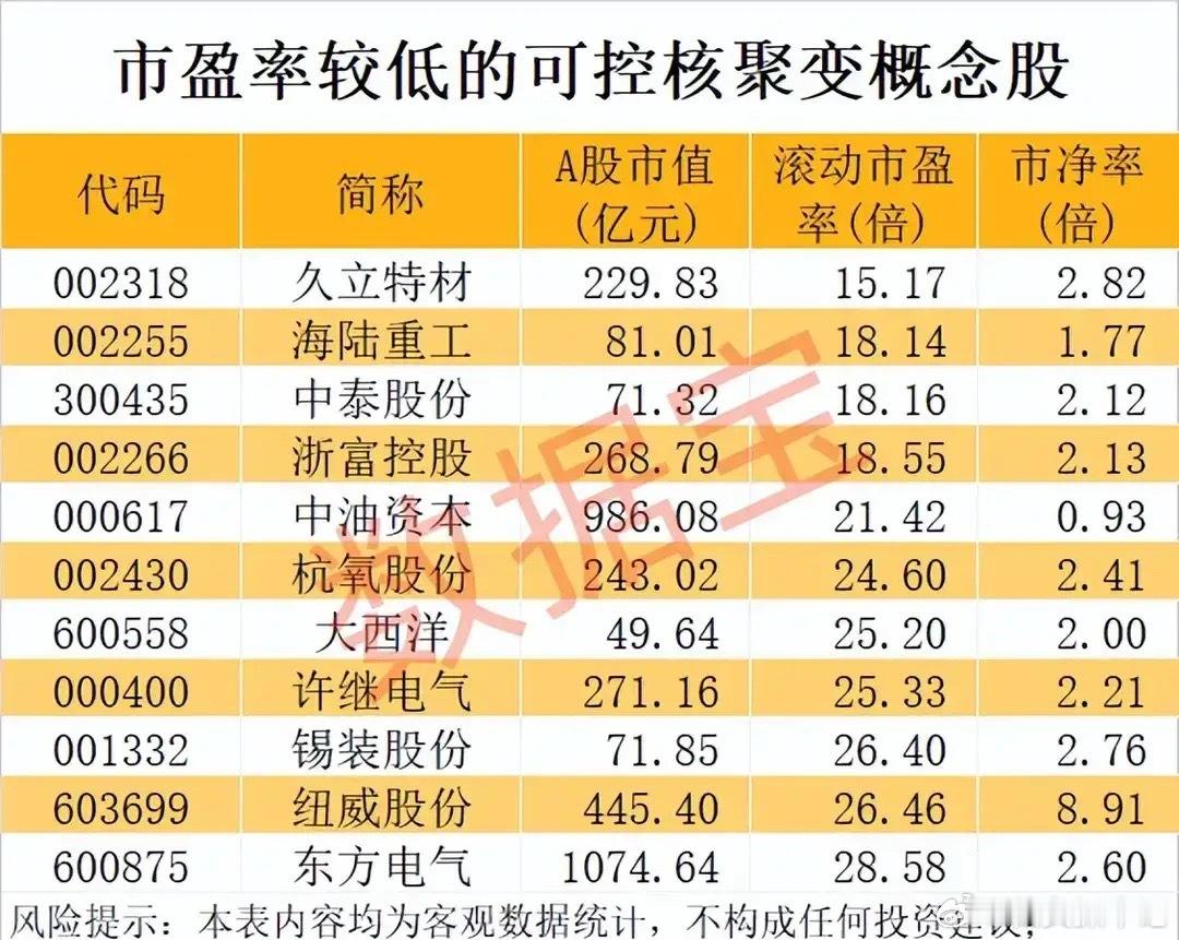 🔥可控核聚变双维度金股：低估值+高成长，17只核心标的全梳理！本次梳理从“低估
