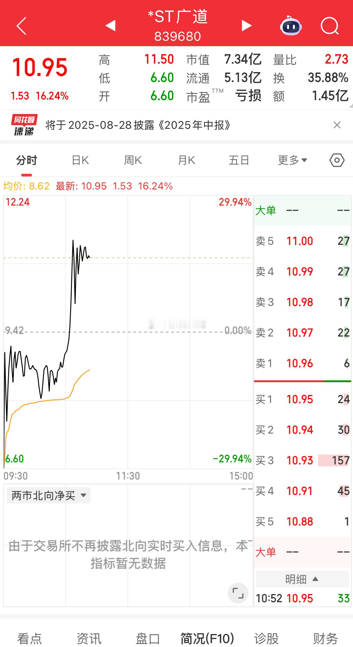 开盘跌停，60CM有望！越不敢进越拉伸，妥妥的资本市场！​​​