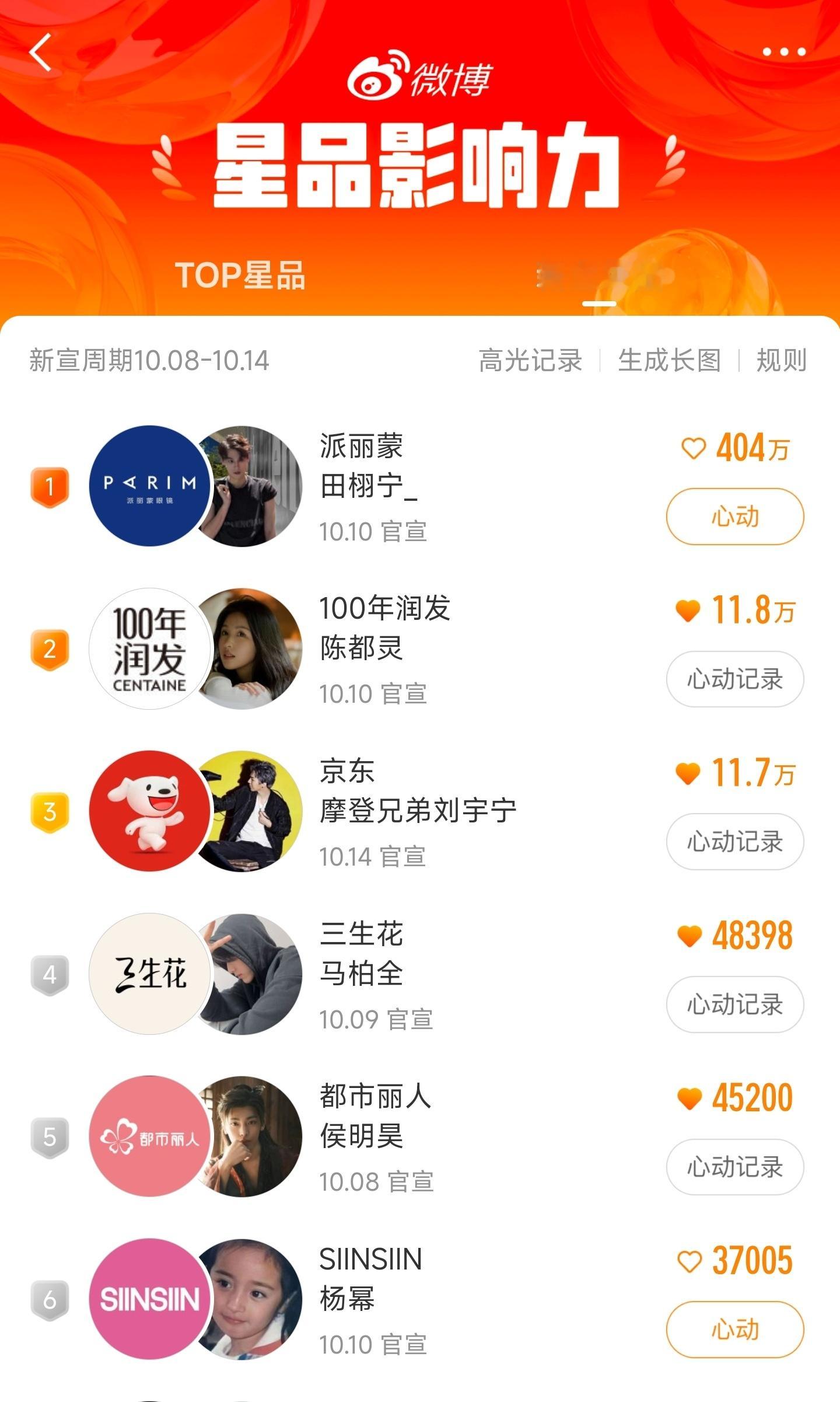 卧槽，不是发大水了吧！[捂脸哭][捂脸哭][捂脸哭][捂脸哭]​​​